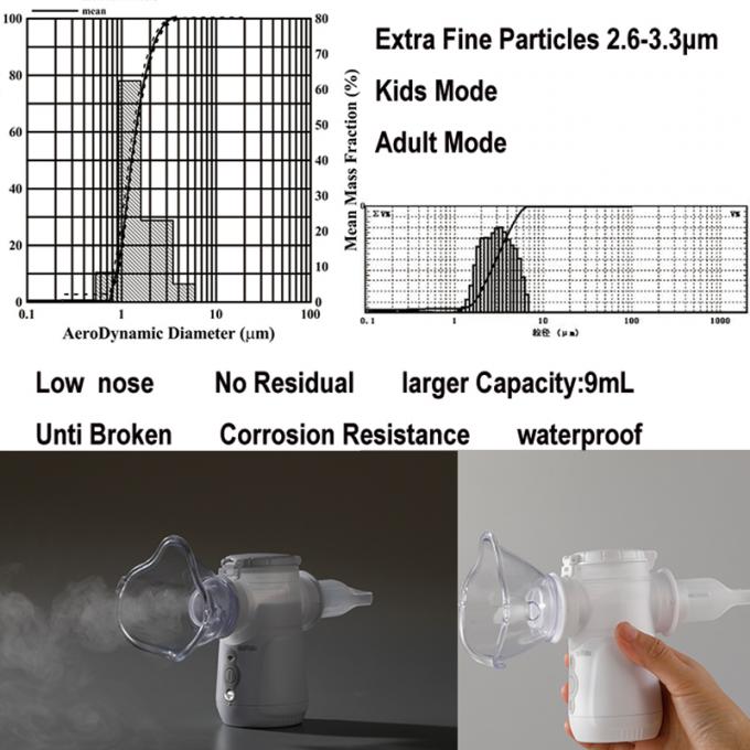 Handheld Portable Mesh Nebulizer Inhaler Mute Cough Removable Battery 7
